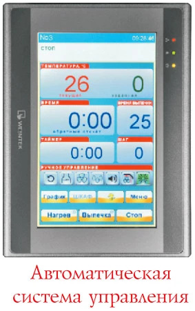 Печь конвекционная Восход Фотон 1,5