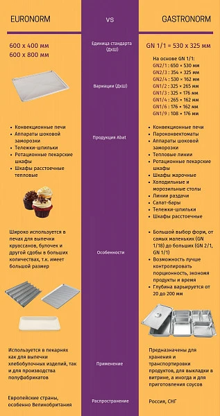 Печь конвекционная электрическая Abat КЭП-16П