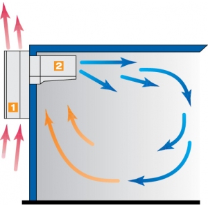 Среднетемпературный моноблок Polair MM 111 S