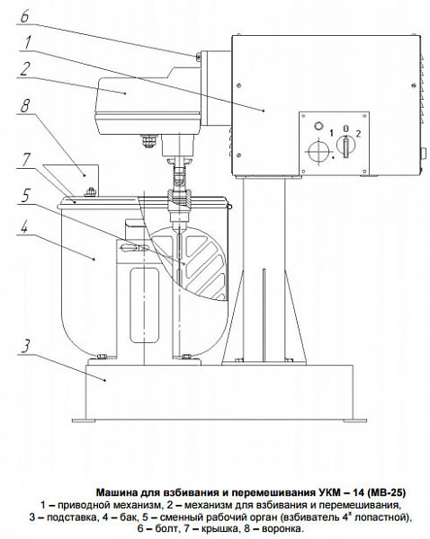 Универсальная кухонная машина Торгмаш Пермь УКМ-14 (МВ-25)