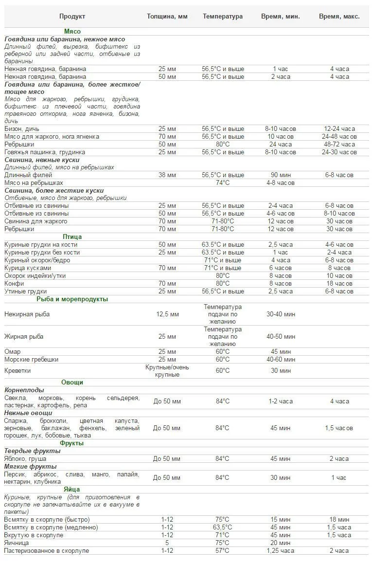 Погружной термостат Vortmax VS One