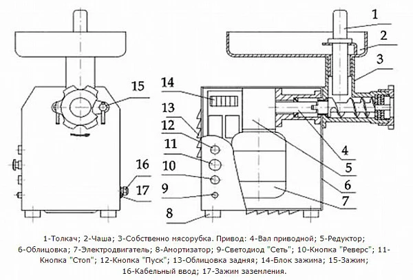 Мясорубка Торгмаш МИМ-80