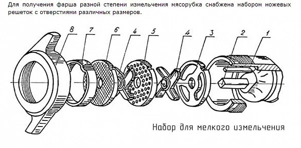 Мясорубка Торгмаш МИМ-300М